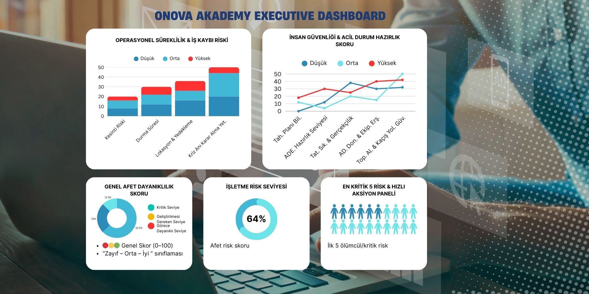 ONOVA AKADEMY Executive Dashboard